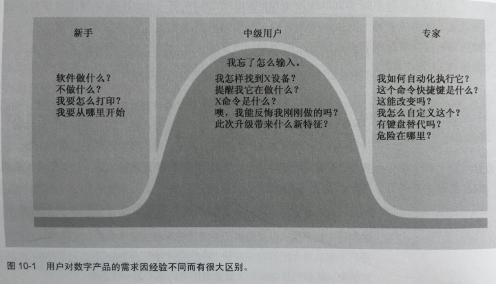 产品经理，产品经理网站